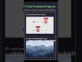 coll frontend project #and using html and css or JavaScript @or coding with rajnishrajput-i9s @etc
