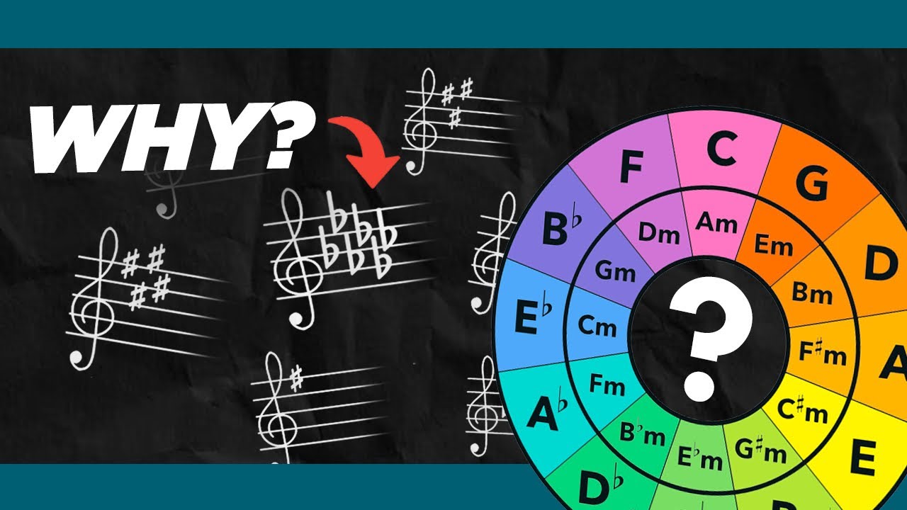 What’s the point of changing keys anyway?