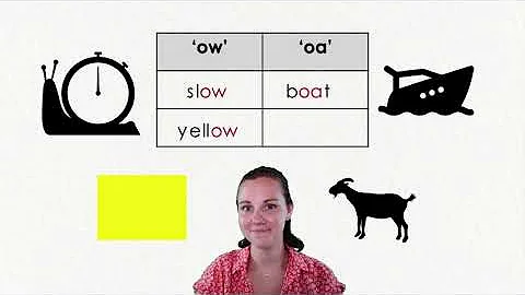Skills Flex G2M1C5L23 [Grade 2, Module 1, Cycle 5, Lesson 23]