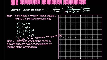 8 3 Graphing Rational Functions