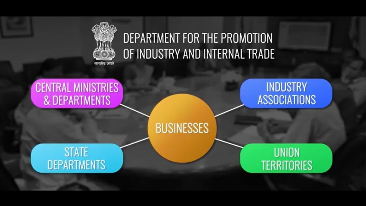 Ease of Doing Business in India - YouTube