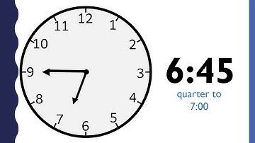 Telling Time to the Quarter Hour