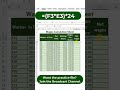 Wages Calculation in excel #ytshorts #ytshorts #excel