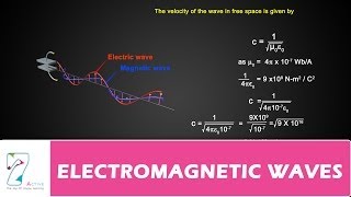 ELECTROMAGNETIC WAVES PART 02