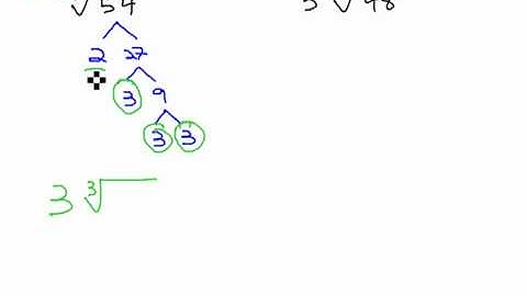 Simplify Higher Roots