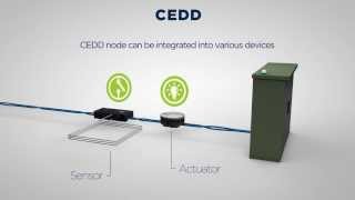 Impleo Solutions Presents