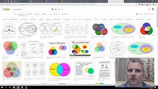 Грамотное мышление. 3.1. Систематизация информации. Круги Эйлера.