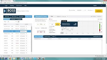 Boss Capital - 100% winning strategy for binary options