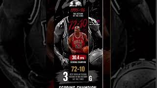 🏀1995-96: The Return of the King🔥