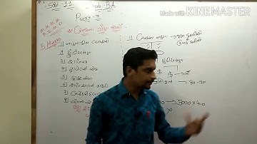 Aaradhya classes std:11gm sub:BA ch:3 part:7