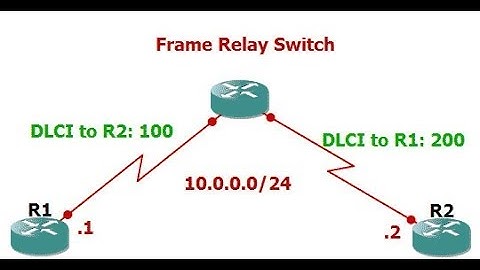 Frame Relay - Configuring A Frame Relay Switch in GNS3