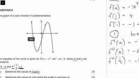 2017 Final|Matric IEB Maths Paper 1|Question 9| Differentiation|Graph work