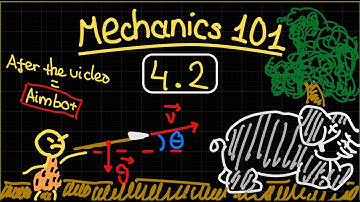 AP Physics C: Mechanics - Part 4.2 Projectile Motion Equations