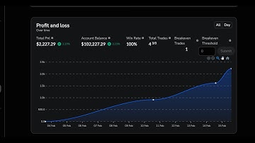 High Winrate IFVG Model | Feb 23 Backtesting Session | ICT concepts