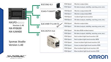 How to configure IO Link on SYSMAC studio