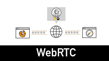 WebRTC Explained in 3 minutes