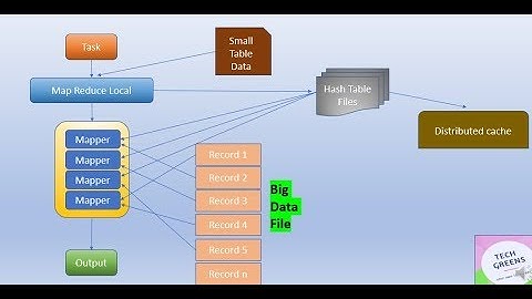 Apache Hive | MapSide join vs Join | Interview Question