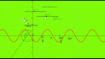 geogebra for graph sin cos tan