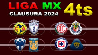 FECHAS, HORARIOS Y CANALES PARA LOS CUARTOS DE FINAL DE LA LIGA MX CLAUSURA 2024 (IDA Y VUELTA)