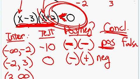 2-7 Non Linear Inequalities day 1