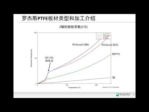 Overview of Rogers PTFE - based Circuit Board Materials and Fabrication Consideration (In Chinese)