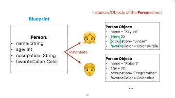 [SP25] Cubstart iOS Lecture 2: More Swift & SwiftUI Fundamentals