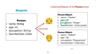 Details [SP25] Cubstart iOS Lecture 2: More Swift & SwiftUI Fundamentals Guide