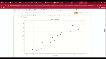 Task 1 Data Science & Business Analytics Internship at The Sparks Foundation | Jupyter Notebook