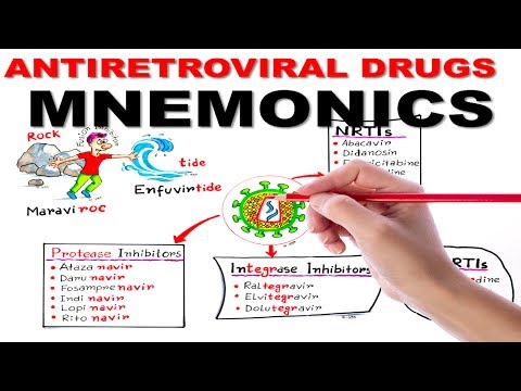 ANTIRETROVIRAL DRUGS  SIMPLIFIED / MNEMONIC SERIES #4