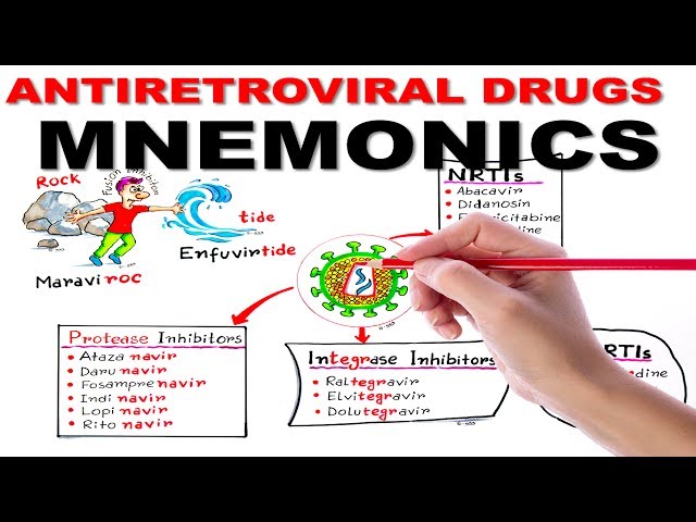 ANTIRETROVIRAL DRUGS  SIMPLIFIED / MNEMONIC SERIES #4 class=