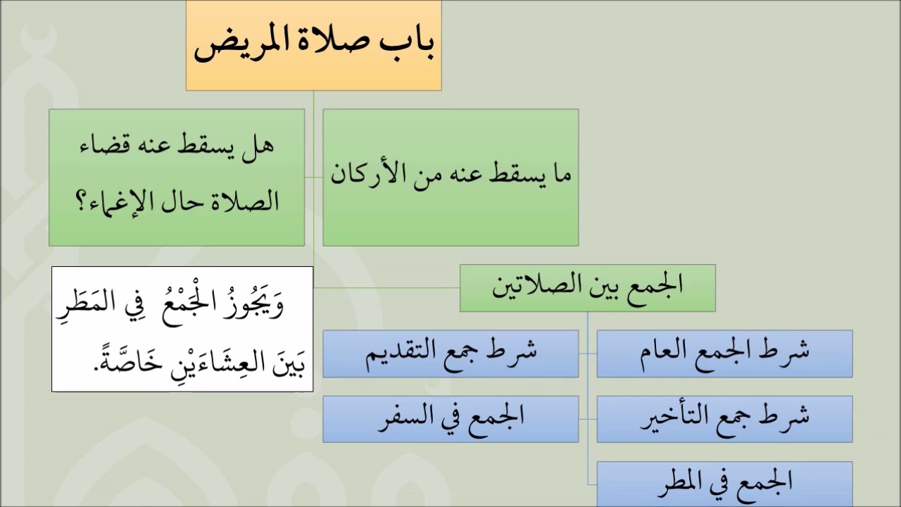 21شرح عمدة الفقه - باب صلاة المريض - عامر بهجت