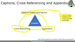 Captions Cross Referencing and Appendices