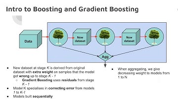 Cambridge Spark Free Webinar - Walking the Random Forest and boosting the trees