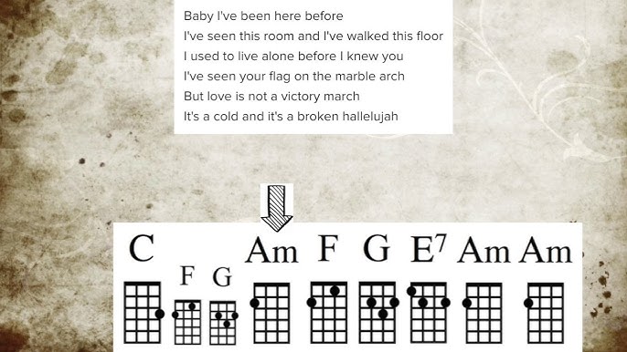 Count On Me - Bruno Mars - Uke Chord Guide - Youtube