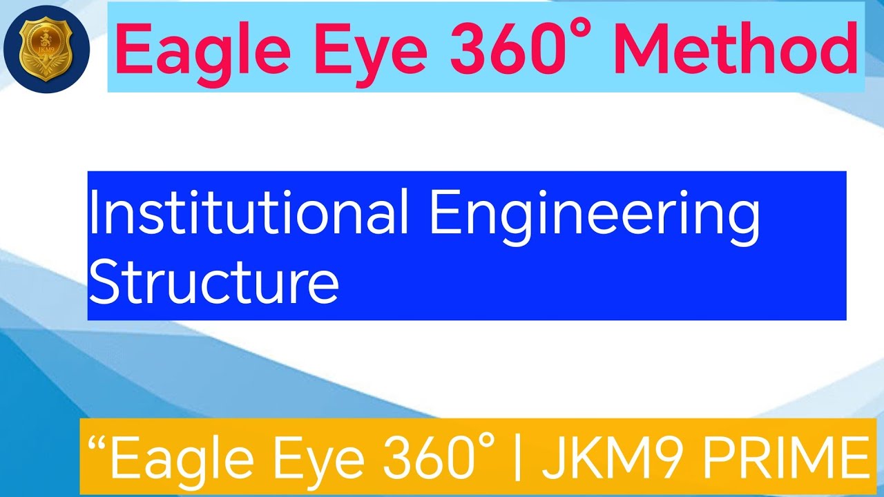 Institutional Zone எப்படி கண்டுபிடிப்பது? | Eagle Eye 360° Method | Full Chart Breakdown