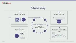 The Best Way to Build a Data Hub screenshot 1