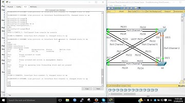 cisco etherchannel load balancing - troubleshooting etherchannel