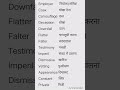 newspaper vocab part-14#vocabulary #englishspeaking #spokenenglish