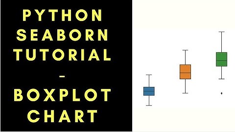 How to Create Boxplot Chart using Python Seaborn Tutorial