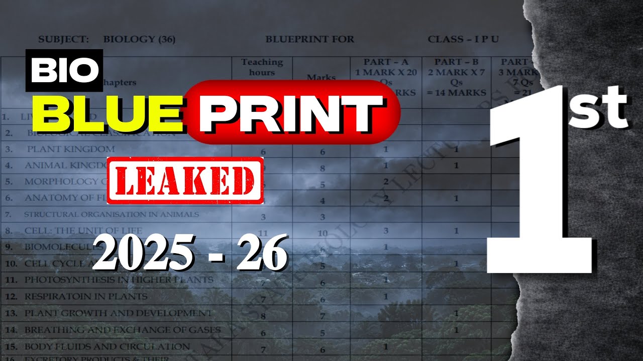 1st PUC Biology Blue print!! | Laksh-man