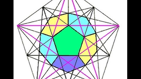 Market Geometry MM Technique on Thinkorswim