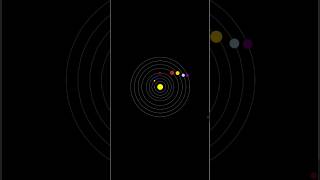 solar system simulation using python turtle#python#coding#solarsystem#shorts