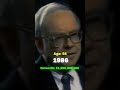 #WarrenBuffett #investing#investment #money #trading #StockMarket #DowJones  #BTCUSDT #niftycrash