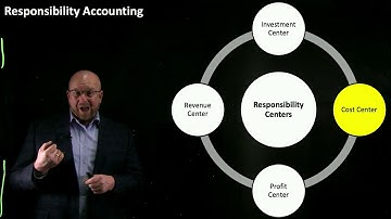 Responsibility Accounting Overview