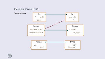 Swift - Основы языка и типы данных