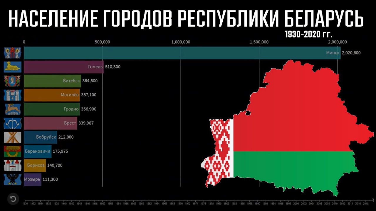 Белоруссия сколько граждан. Население Беларуси на 2021 численность. Численность населения Беларуси на 2020. Население Беларуси 2022. Численность Белоруссии на 2020.