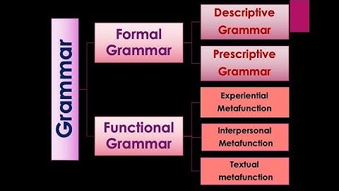Difference between Formal Grammar and Functional Grammar