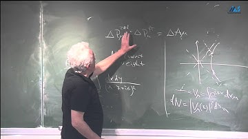 Alexander Polyakov (Princeton University) Impossible Hyperbolae