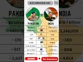 PAKISTAN VS INDIA Military Power Comparison War Comparison 2025 Pakindiawar PAKISTAN VS INDIA Military Power Comparison War Comparison 2025 Pakindiawar