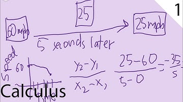 Can Change Occur at an Instant? | Calculus Part 1